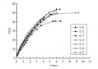 荷載條件對(duì)裂縫發(fā)展的影響 行業(yè)新聞 第6張 荷載條件對(duì)裂縫發(fā)展的影響 行業(yè)新聞 第6張