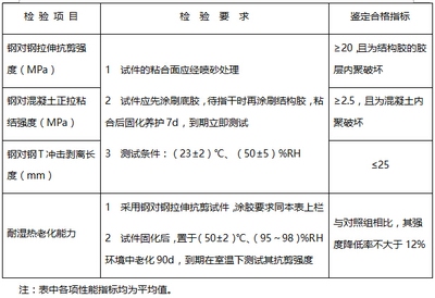 潮濕環(huán)境加固材料選擇 行業(yè)新聞 第5張