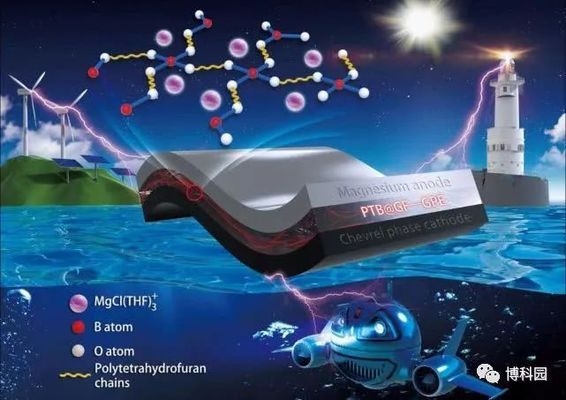 環(huán)氧樹(shù)脂兩布的耐腐蝕性能 行業(yè)新聞 第3張