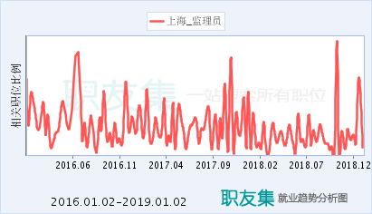 工程監(jiān)理崗位的市場(chǎng)需求分析 行業(yè)新聞 第4張