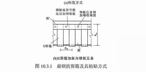 加固方案設計的常見誤區(qū) 行業(yè)新聞 第2張