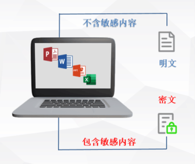 固信軟件與其他加密軟件對(duì)比 行業(yè)新聞 第2張