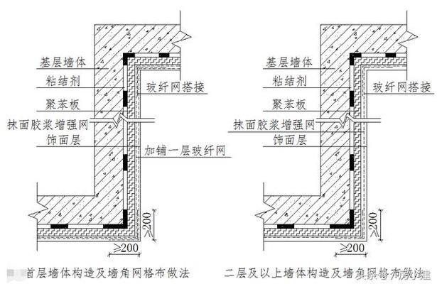 保溫隔熱層施工質(zhì)量標準 行業(yè)新聞 第6張 保溫隔熱層施工質(zhì)量標準 行業(yè)新聞 第6張