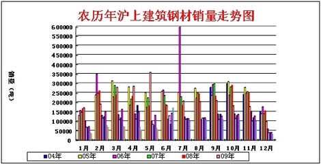 不同地區(qū)建筑鋼材需求差異 行業(yè)新聞 第4張