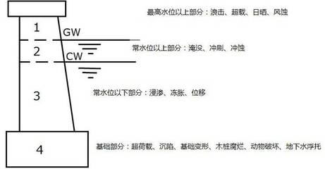 不同地質(zhì)條件下加固方法選擇 行業(yè)新聞 第5張 不同地質(zhì)條件下加固方法選擇 行業(yè)新聞 第5張