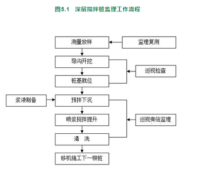 加固工程監(jiān)理旁站細(xì)則 行業(yè)新聞 第3張 加固工程監(jiān)理旁站細(xì)則 行業(yè)新聞 第3張