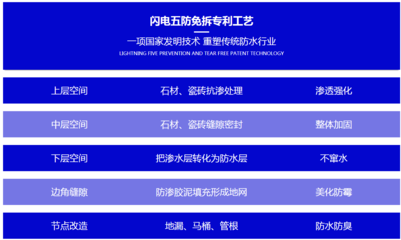 加固工程返工案例分析 行業(yè)新聞 第4張