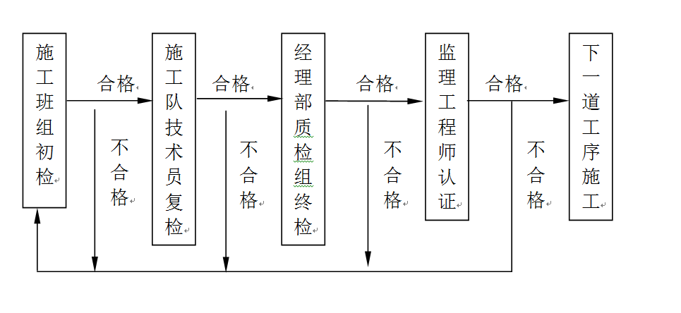 加固材料質(zhì)量認證流程 行業(yè)新聞 第3張 加固材料質(zhì)量認證流程 行業(yè)新聞 第3張