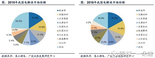 加固材料市場趨勢分析 行業(yè)新聞 第2張