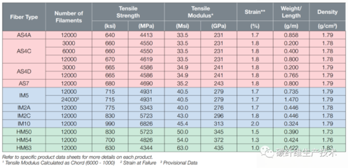 加固材料品牌性能對比 行業(yè)新聞 第3張 加固材料品牌性能對比 行業(yè)新聞 第3張