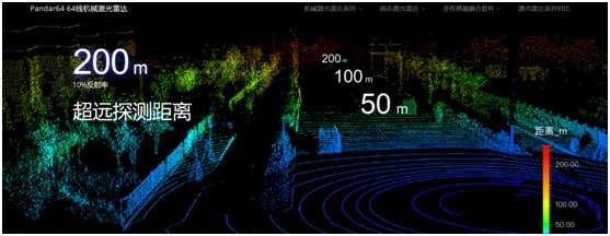 激光雷達檢測裂縫精度 行業(yè)新聞 第2張