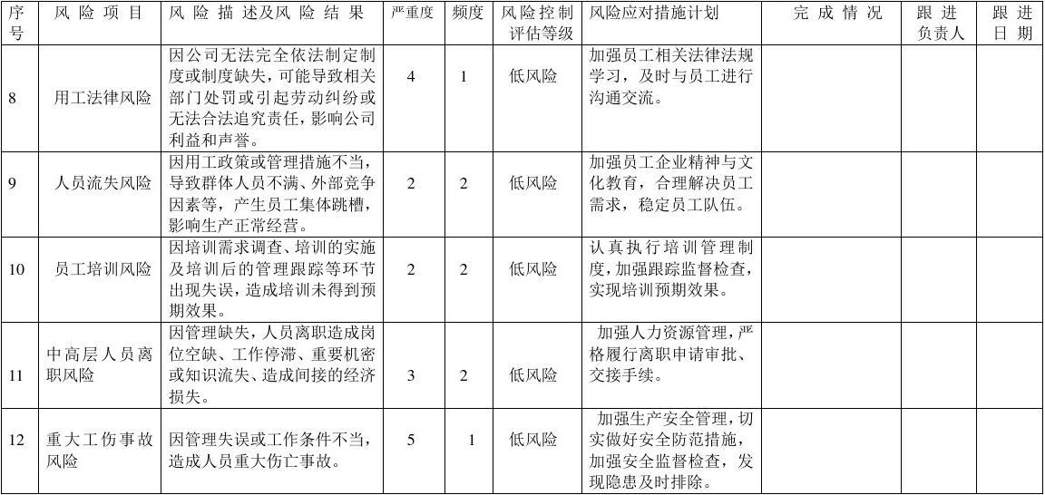 房建項(xiàng)目風(fēng)險(xiǎn)應(yīng)對策略案例 行業(yè)新聞 第6張