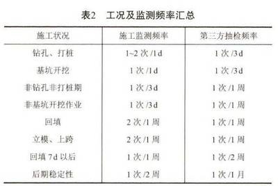 沉降監(jiān)測(cè)技術(shù)的最新研究進(jìn)展 行業(yè)新聞 第2張 沉降監(jiān)測(cè)技術(shù)的最新研究進(jìn)展 行業(yè)新聞 第2張
