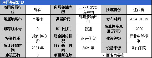 加固工程廢棄物處理案例 行業(yè)新聞 第2張