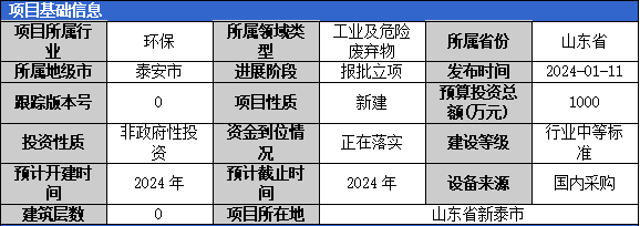 加固工程廢棄物處理案例 行業(yè)新聞 第6張