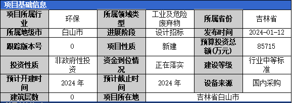 加固工程廢棄物處理案例 行業(yè)新聞 第5張