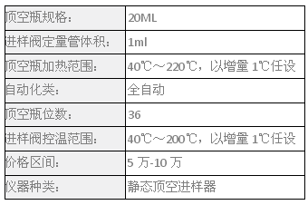 頂空進樣法操作步驟 行業(yè)新聞 第5張 頂空進樣法操作步驟 行業(yè)新聞 第5張