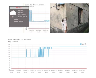 沉降監(jiān)測(cè)數(shù)據(jù)的分析與處理方法 行業(yè)新聞 第2張