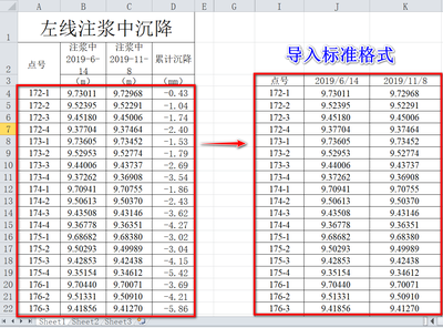 沉降監(jiān)測(cè)數(shù)據(jù)的分析與處理方法 行業(yè)新聞 第5張