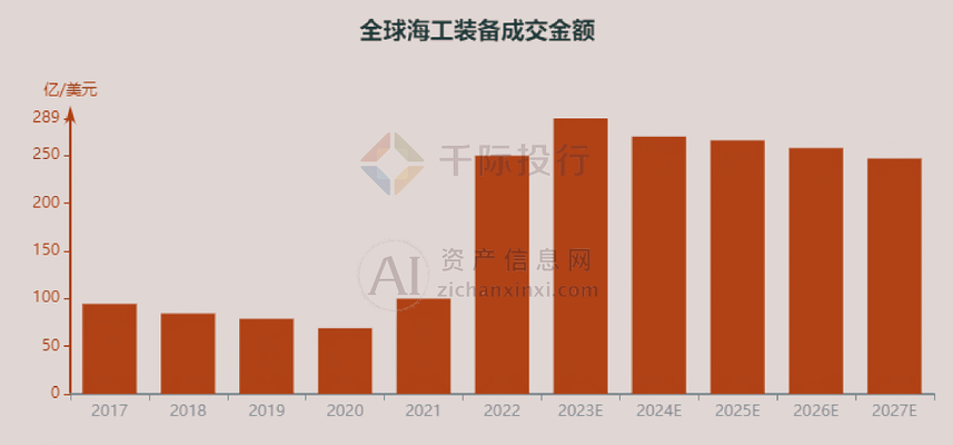 海洋平臺鈦合金結(jié)構(gòu)的維護(hù)周期 行業(yè)新聞 第5張