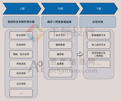 海洋平臺鈦合金結(jié)構(gòu)的維護(hù)周期 行業(yè)新聞 第6張