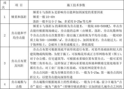 加固規(guī)范更新影響因素分析 行業(yè)新聞 第4張 加固規(guī)范更新影響因素分析 行業(yè)新聞 第4張