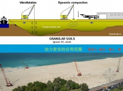 地基加固效果的實(shí)時(shí)監(jiān)測(cè)技術(shù) 行業(yè)新聞 第4張 地基加固效果的實(shí)時(shí)監(jiān)測(cè)技術(shù) 行業(yè)新聞 第4張