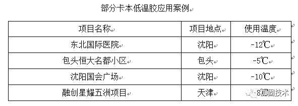 加固梁施工溫度控制技巧 行業(yè)新聞 第6張 加固梁施工溫度控制技巧 行業(yè)新聞 第6張