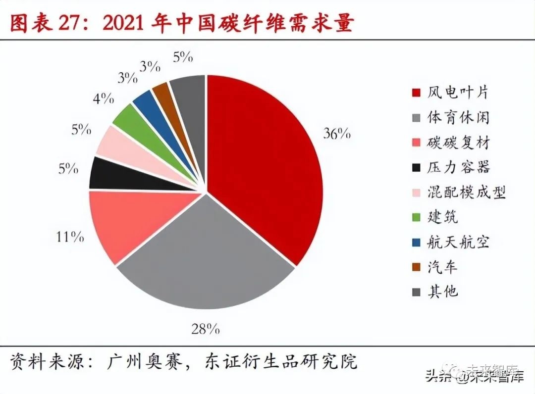 風(fēng)電領(lǐng)域碳纖維替代方案 行業(yè)新聞 第2張 風(fēng)電領(lǐng)域碳纖維替代方案 行業(yè)新聞 第2張