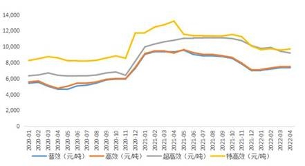 加固改造設(shè)計(jì)行業(yè)最新技術(shù)趨勢 行業(yè)新聞 第2張 加固改造設(shè)計(jì)行業(yè)最新技術(shù)趨勢 行業(yè)新聞 第2張