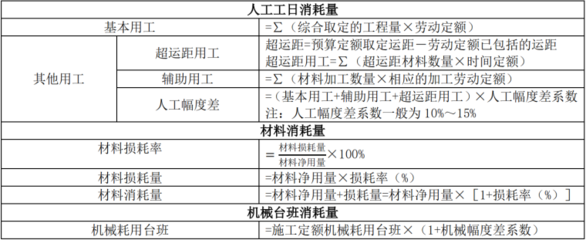 加固工程材料損耗控制措施 行業(yè)新聞 第4張 加固工程材料損耗控制措施 行業(yè)新聞 第4張