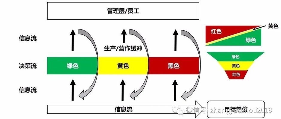 廠房空間布局優(yōu)化技巧 行業(yè)新聞 第5張 廠房空間布局優(yōu)化技巧 行業(yè)新聞 第5張