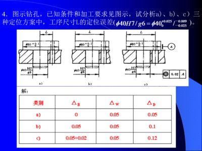 加固工程量計(jì)算誤差控制 行業(yè)新聞 第4張