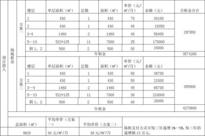 30間房的酒店投資預(yù)算 行業(yè)新聞 第4張 30間房的酒店投資預(yù)算 行業(yè)新聞 第4張