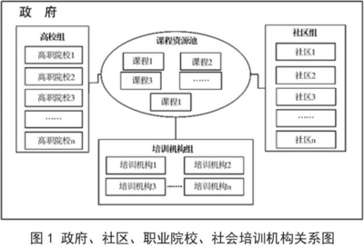 加固公司職業(yè)發(fā)展路徑 行業(yè)新聞 第6張