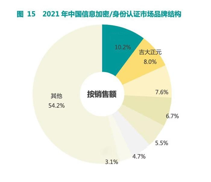 安全顧問行業(yè)熱門職位分析 行業(yè)新聞 第3張