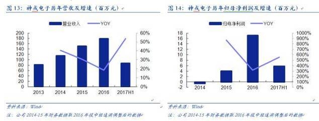 加固計算機(jī)市場競爭格局變化 行業(yè)新聞 第2張