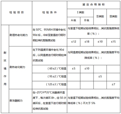 加固材料耐久性對比分析 行業(yè)新聞 第4張 加固材料耐久性對比分析 行業(yè)新聞 第4張