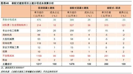 廠房設計的成本效益分析方法 行業(yè)新聞 第2張 廠房設計的成本效益分析方法 行業(yè)新聞 第2張
