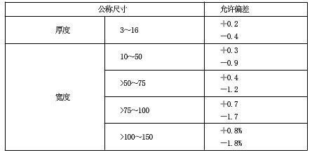 鋼材厚度偏差檢測(cè)技術(shù)進(jìn)展 行業(yè)新聞 第5張 鋼材厚度偏差檢測(cè)技術(shù)進(jìn)展 行業(yè)新聞 第5張