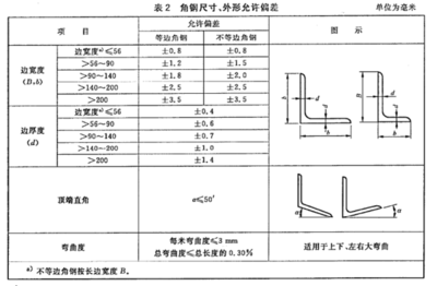 鋼材厚度偏差檢測(cè)技術(shù)進(jìn)展 行業(yè)新聞 第6張 鋼材厚度偏差檢測(cè)技術(shù)進(jìn)展 行業(yè)新聞 第6張