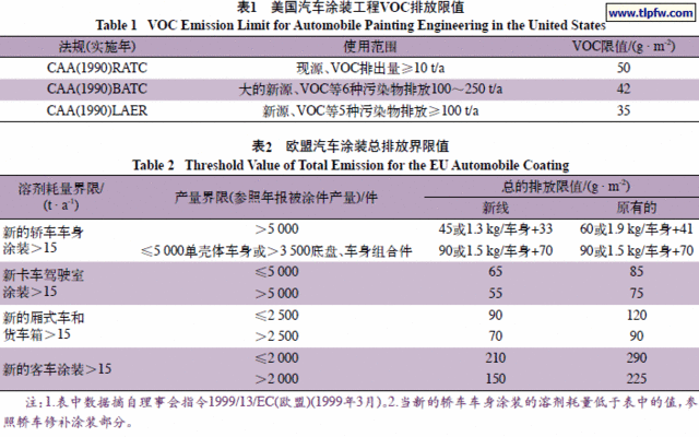 高固體分涂料VOC檢測方法 行業(yè)新聞 第5張