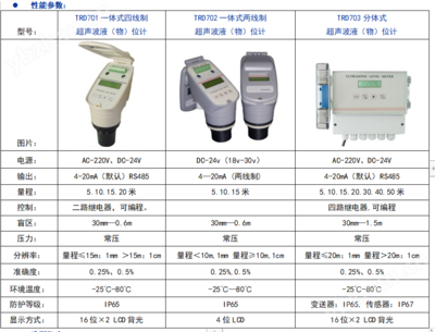 超聲波檢測設(shè)備的選型指南 行業(yè)新聞 第4張
