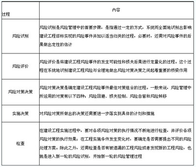 加固工程風(fēng)險控制案例分析 行業(yè)新聞 第5張 加固工程風(fēng)險控制案例分析 行業(yè)新聞 第5張