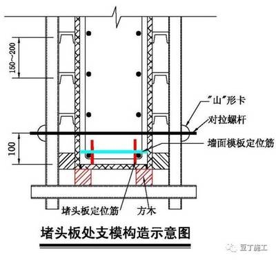 加固節(jié)點(diǎn)設(shè)計(jì)規(guī)范解讀 行業(yè)新聞 第6張 加固節(jié)點(diǎn)設(shè)計(jì)規(guī)范解讀 行業(yè)新聞 第6張