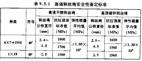 加固設(shè)計(jì)規(guī)范更新頻率 行業(yè)新聞 第6張 加固設(shè)計(jì)規(guī)范更新頻率 行業(yè)新聞 第6張
