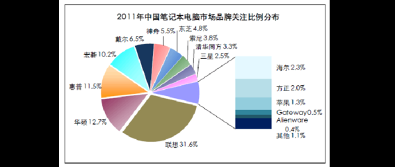 加固改造行業(yè)主要競爭對手分析 行業(yè)新聞 第4張 加固改造行業(yè)主要競爭對手分析 行業(yè)新聞 第4張
