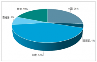 加固改造行業(yè)主要競爭對手分析 行業(yè)新聞 第6張 加固改造行業(yè)主要競爭對手分析 行業(yè)新聞 第6張