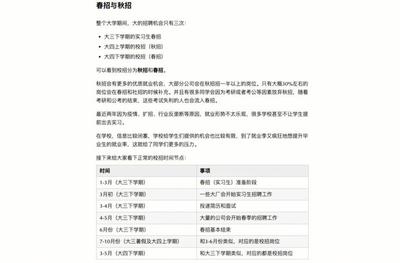 加固設計崗位面試作品集準備 行業(yè)新聞 第6張 加固設計崗位面試作品集準備 行業(yè)新聞 第6張