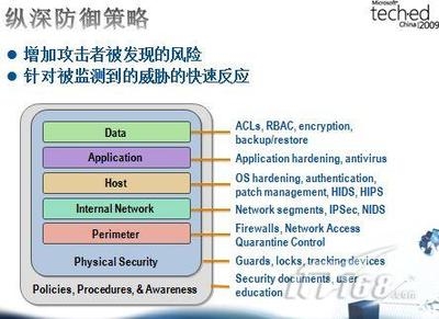 加固工程風險應對策略案例 行業(yè)新聞 第4張 加固工程風險應對策略案例 行業(yè)新聞 第4張
